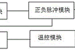 智能充電系統