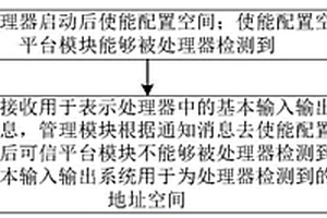 智能板卡的控制方法、電子設備的啟動方法及電子系統