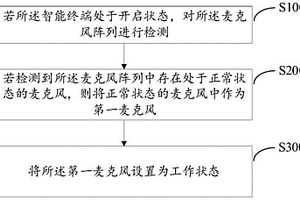 麥克風陣列的調節方法、智能終端和可讀存儲介質