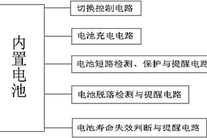 車載遠程監控終端的電池用電管理系統