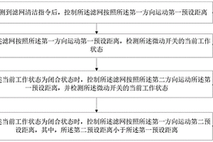 空調器的控制方法、空調器以及計算機可讀存儲介質