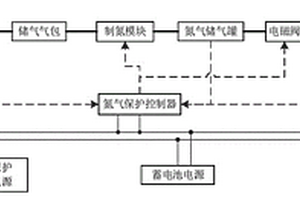 動力電池保護方法及系統