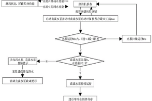 壁掛爐零冷水的啟動方法