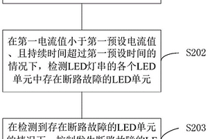 LED燈串控制方法、裝置、系統及終端設備