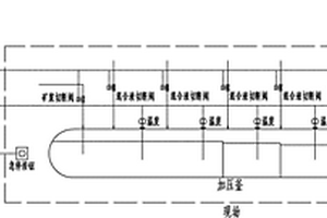 加壓釜的緊急停車系統
