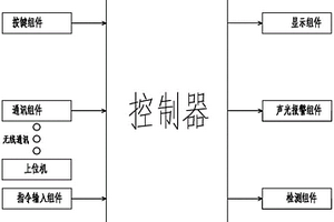 鐵路信號燈失效預警監測系統