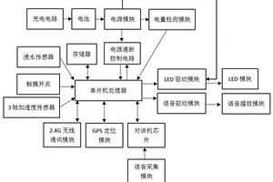 基于2.4G無線通信調光控制電路的手電筒