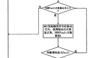 OTDR發射端光模塊測試失效的自恢復方法