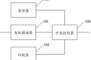 步進電機的驅動芯片及進氣格柵的執行機構