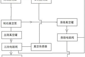 剎車制動冗余系統及車輛