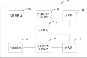 滅火器控制電路、滅火器控制系統及電池包