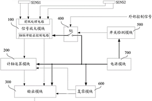 基于軌道交通的計軸系統