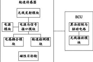 無線輪速傳感器