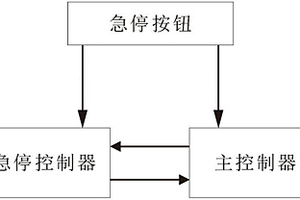 用于智能控制器的緊急停機功能電路