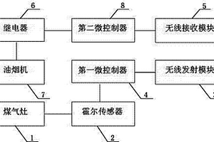 智能無線聯動式油煙機