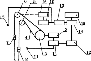 全數字深度指示器