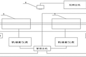 軌道衡礦業產量遠程監控系統