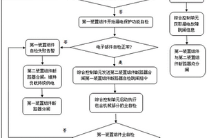 提高剩余電流保護可靠性的供電裝置及方法
