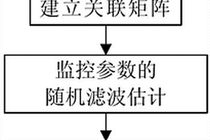 多失效模式系統故障預測方法