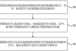 信號處理方法及裝置、主動傳感器及存儲介質