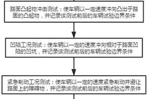用于車輛的底盤強度試驗方法