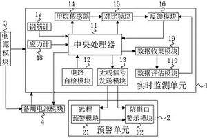 富煤瓦斯地層隧道災害預警系統