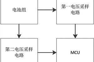 高壓采樣系統和方法
