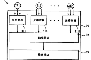 燈箱設備及燈管效能監控裝置與方法
