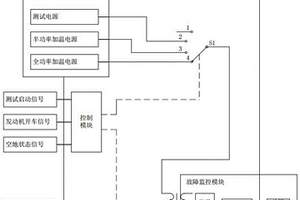 飛機大氣數據系統的加溫控制裝置