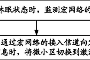 小區激活處理方法和基站