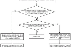 胎壓信息采集設備及其運行系統