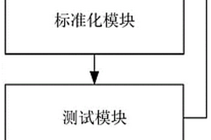 軟件試驗委托新增及下發系統