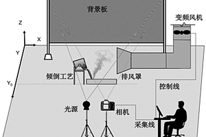 基于背景紋影成像的污染氣流強度識別、排放控制方法及系統