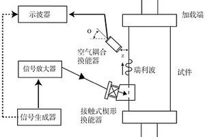 混凝土材料表面損傷的非線性超聲評價裝置及方法