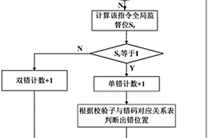 低成本小衛星重要數據容錯方法