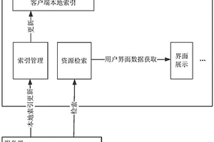 獲取、提供視頻資源的方法、客戶端和服務器