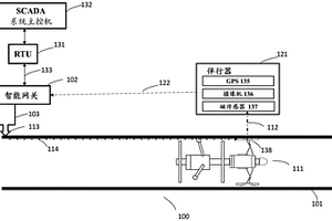 用于管道運行和完整性管理的風險計算建模系統和方法