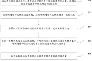 路沿跟蹤方法、裝置、計算機可讀存儲介質及駕駛裝置