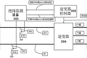 電氣化動力總成系統的絕緣監控裝置及絕緣監控方法