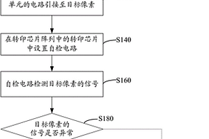 顯示裝置的像素修補方法和系統