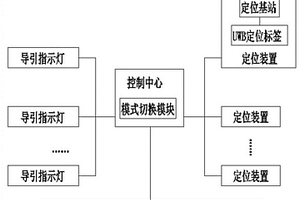 智慧生活社區應急避險導引系統