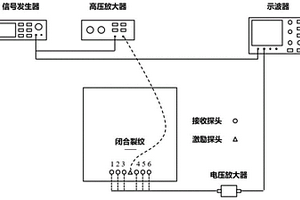 基于非線性蘭姆波的閉合裂紋成像裝置及方法