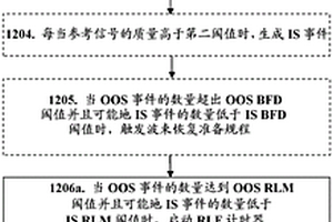 無線電通信網絡中的用戶設備、基站及方法