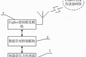 風載荷傳感節點裝置及其工作狀態管控方法
