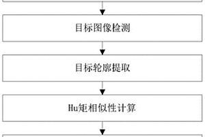 基于輪廓相似性的衛星相對姿態估計方法