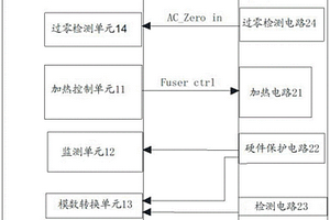 芯片及圖像形成設備