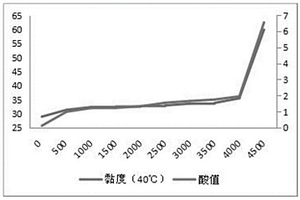 基于差示掃描量熱法的潤滑油剩余使用壽命評估方法