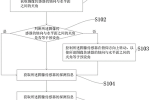 無人船自動避障方法