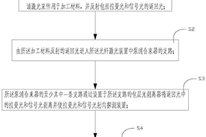 拉曼光的監控方法及光纖激光裝置