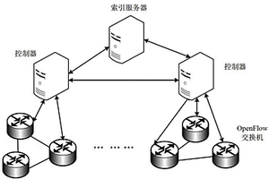 容錯的OpenFlow 多控制器系統及其控制方法